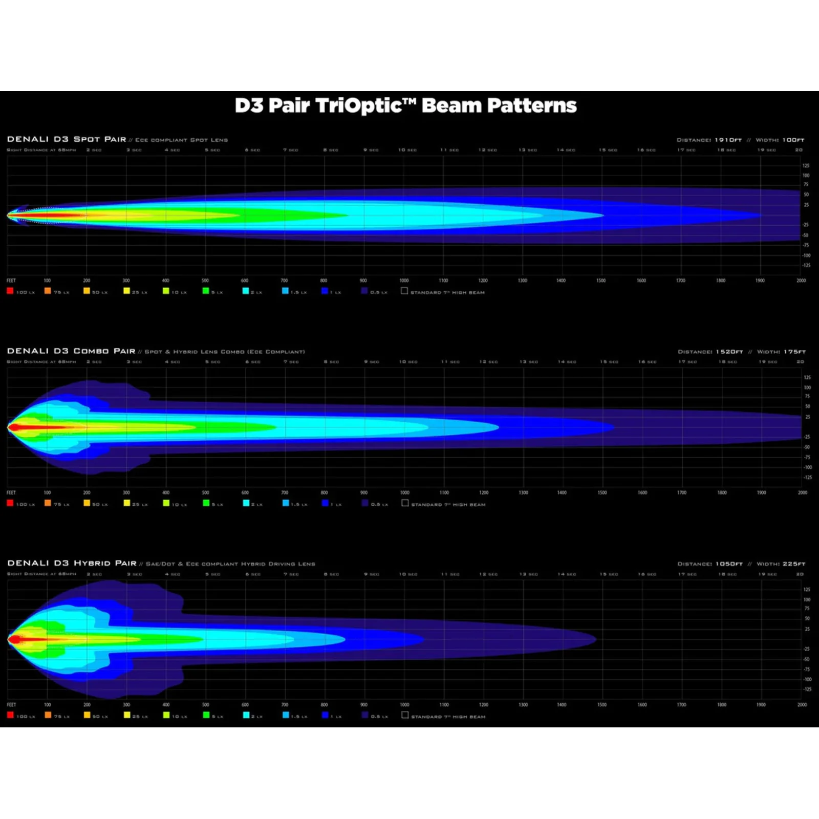 Denali D3 LED Driving Light - DataDim™ Technology - Single - Image 10