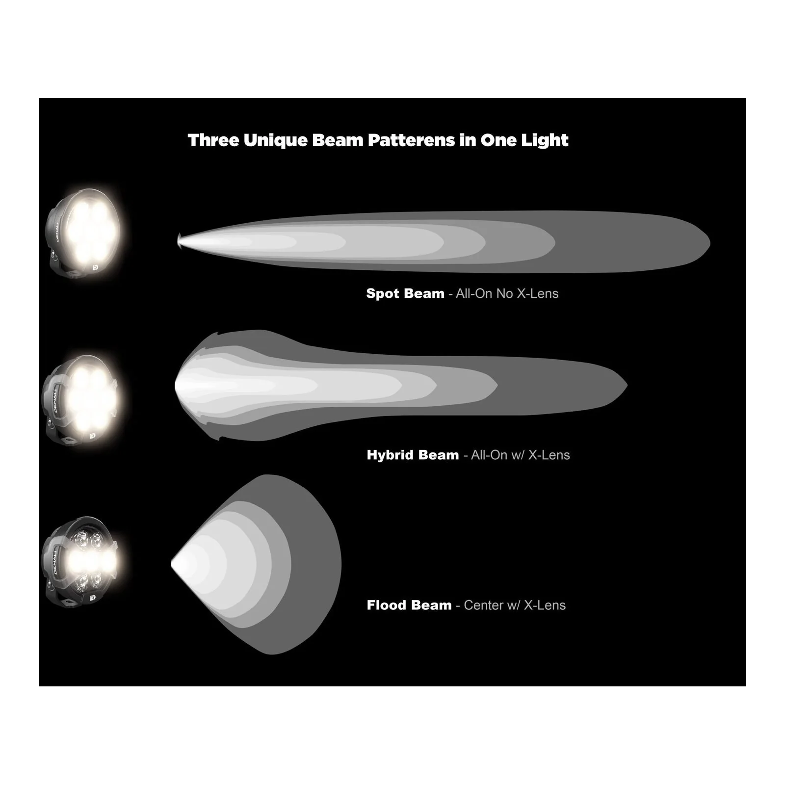 Denali D7 PRO LED Light Pod - DataDim™ Technology - Single - Image 6