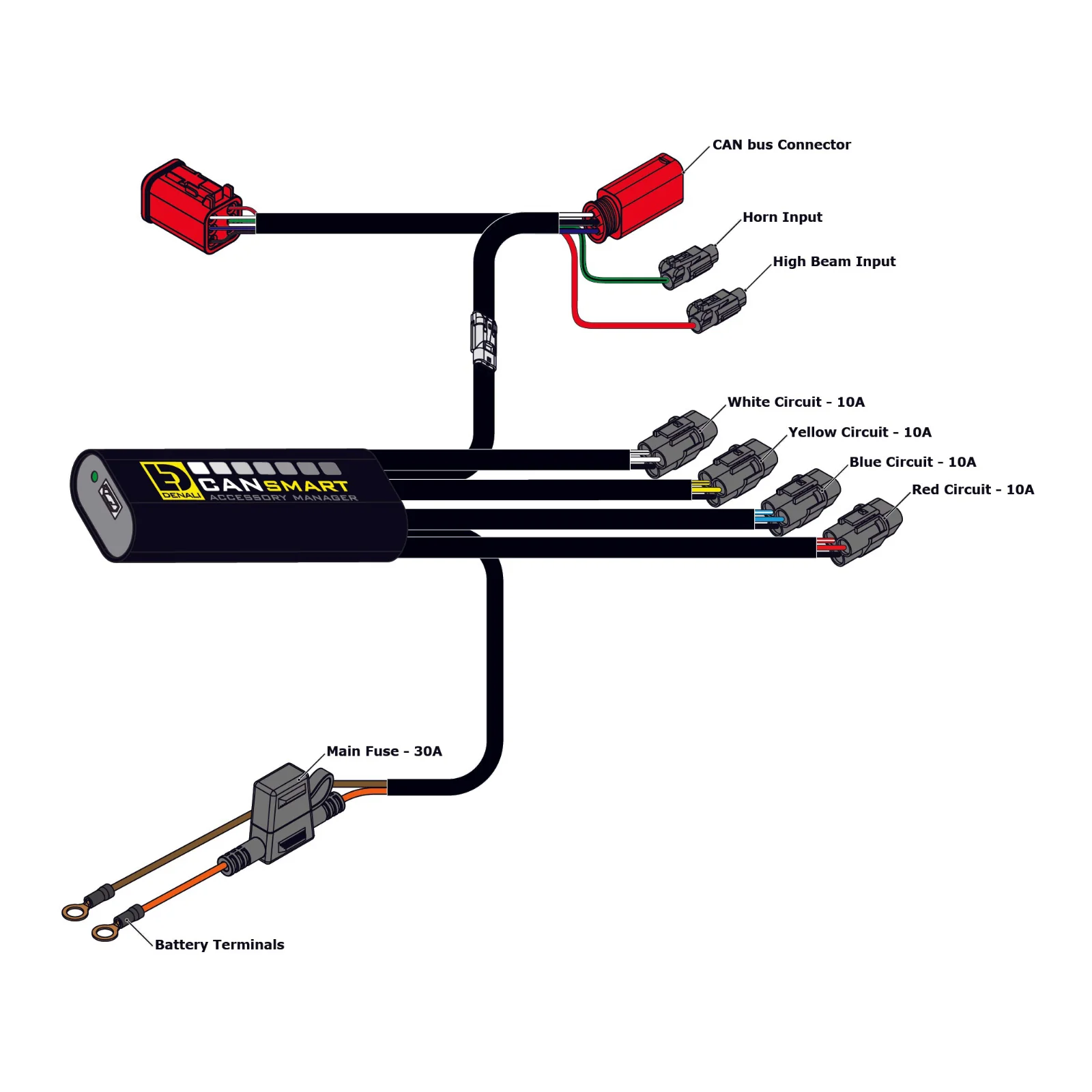Denali Gen II CANsmart Controller for Yamaha Tenere - Image 2