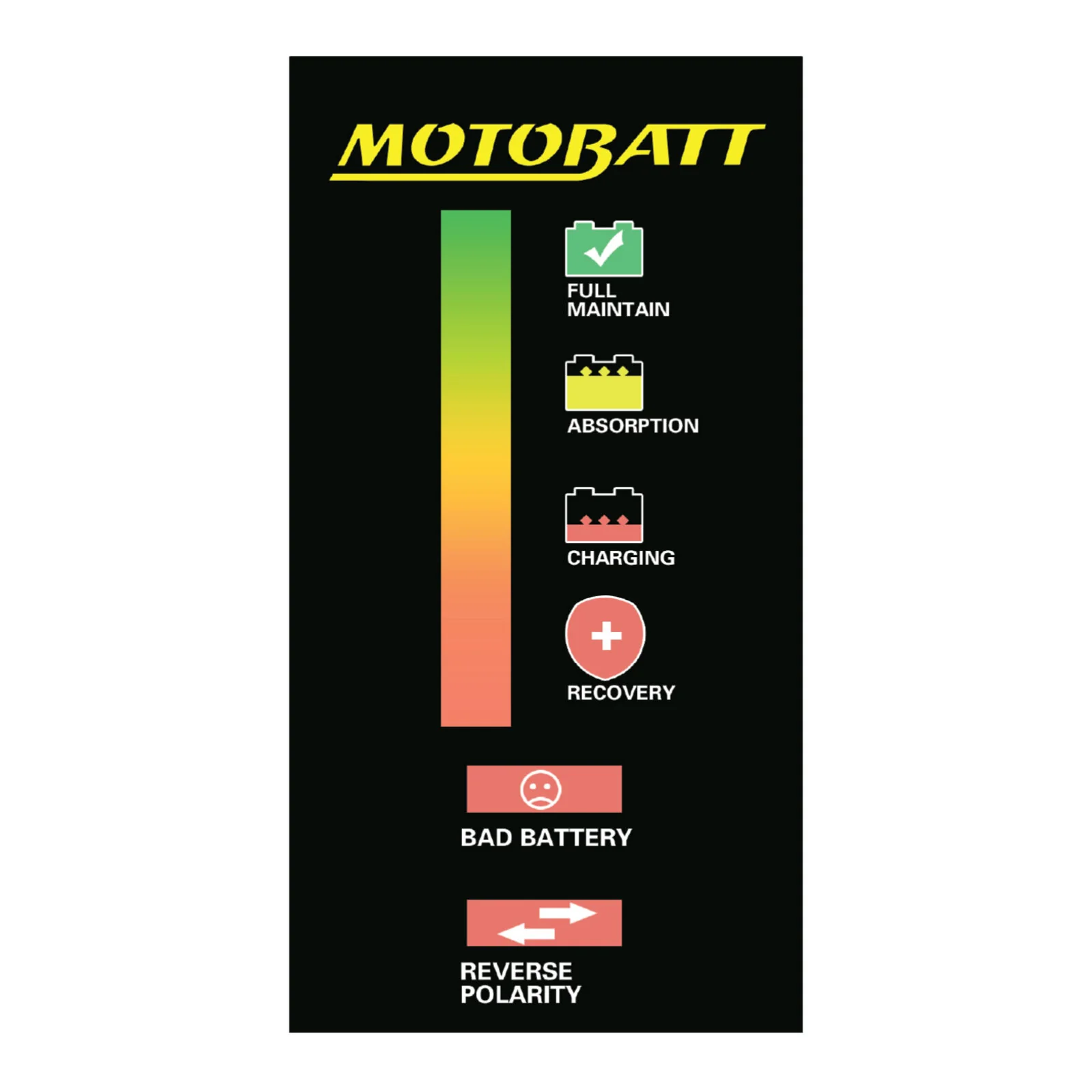 Motobatt Charger Fat Boy 2.0A 9 Step & Lithium Canbus - Image 3
