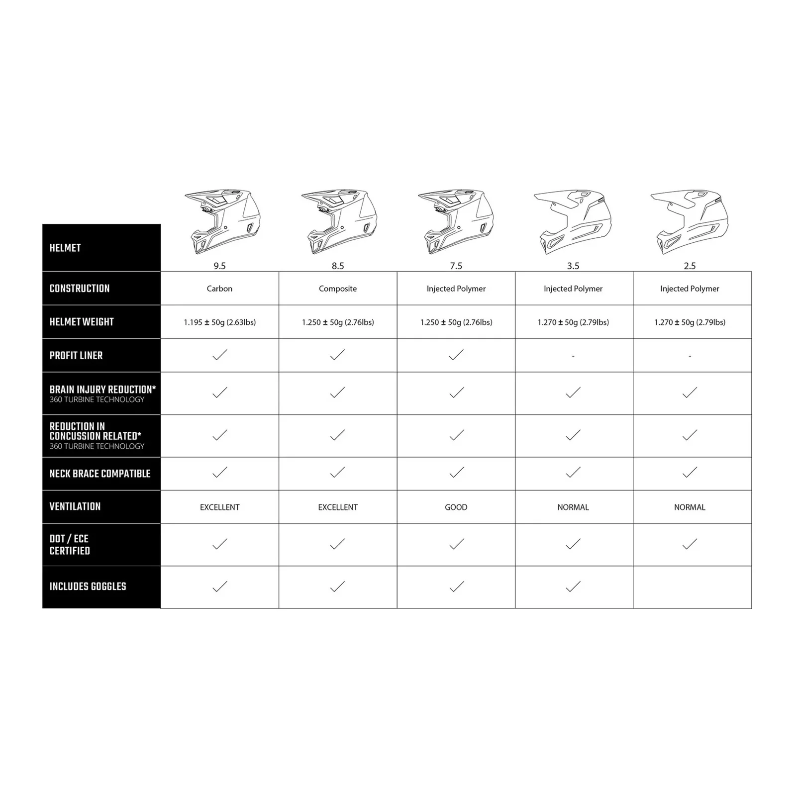 Leatt 2025 3.5 Helmet Kit - Matcha - Image 7