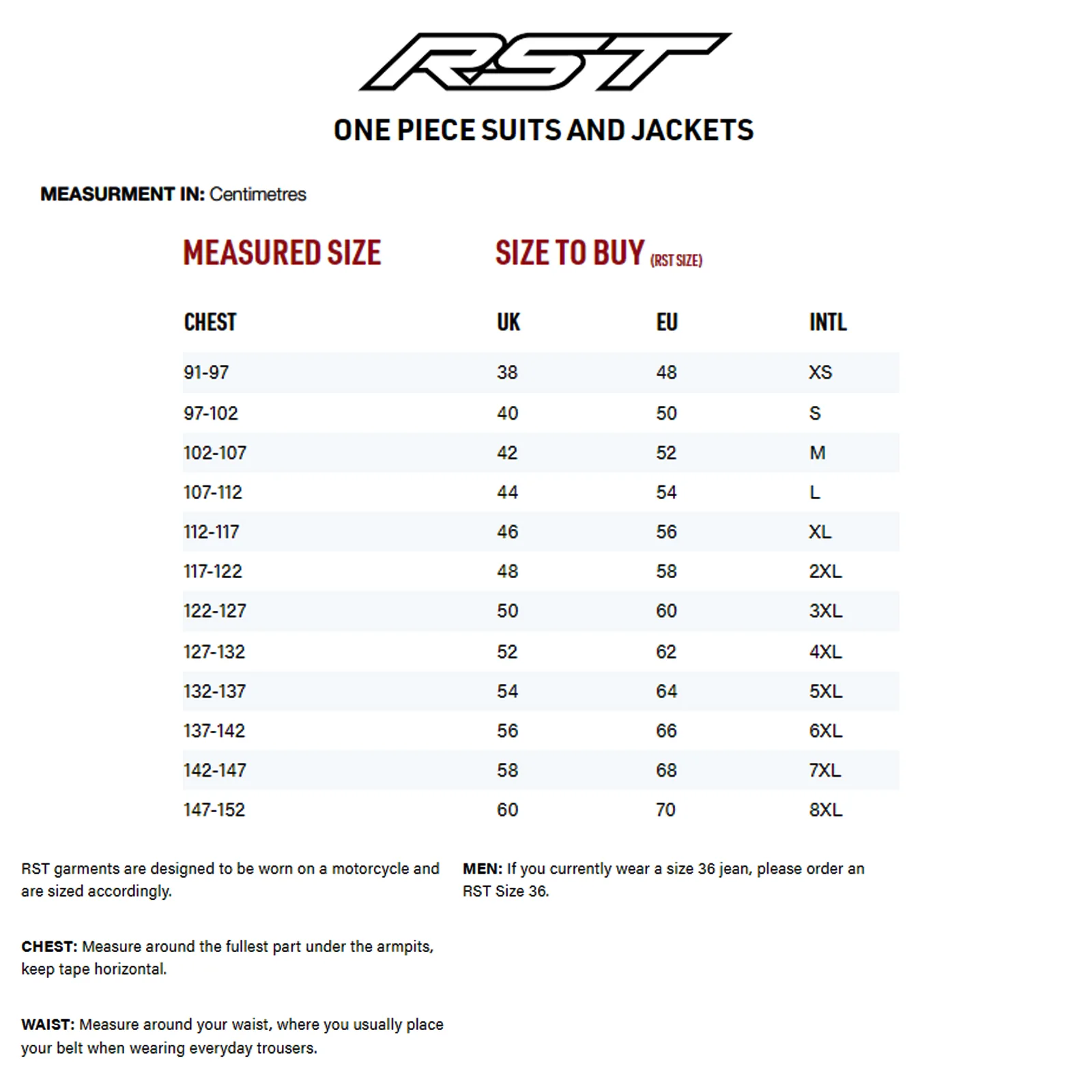 RST Motorcycle Textile Jacket Pro Series Ventilator-X Camo - Image 2