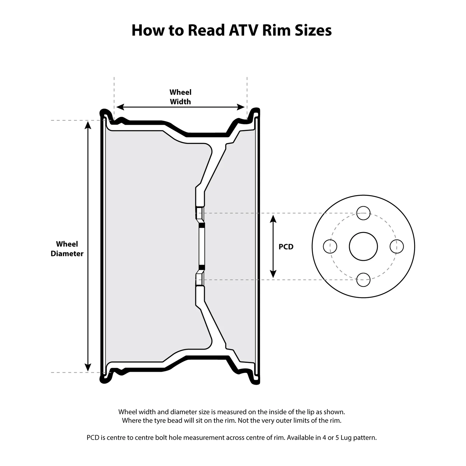 Whites ATV/UTV Steel Rim 14x6 Can-Am Front 4/137 +13 - Black - Image 3
